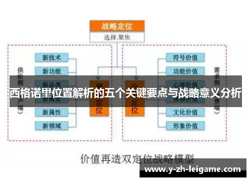 西格诺里位置解析的五个关键要点与战略意义分析