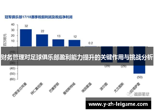 财务管理对足球俱乐部盈利能力提升的关键作用与挑战分析